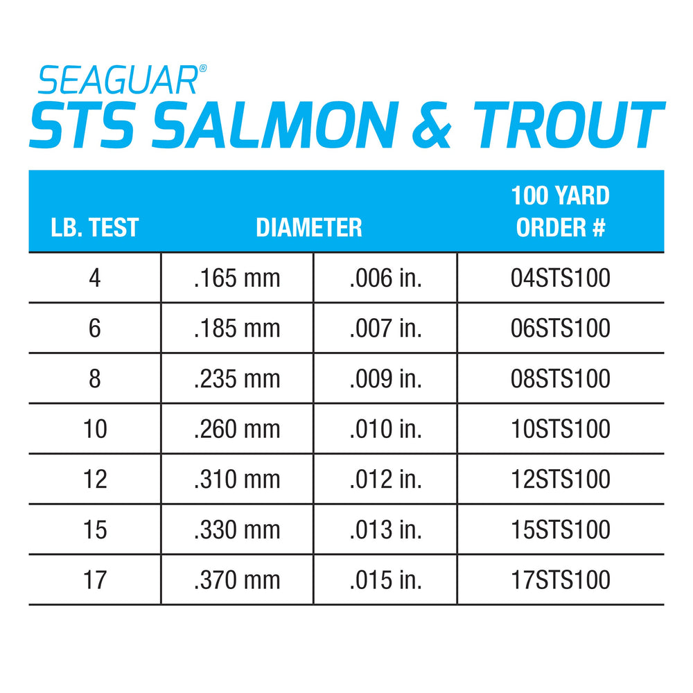 Seaguar STS through-hazards performance in rocks and brush
