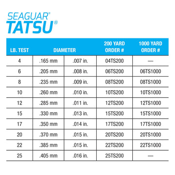 Seaguar Tatsu freshwater-application close-up demonstrates multi-species versatility