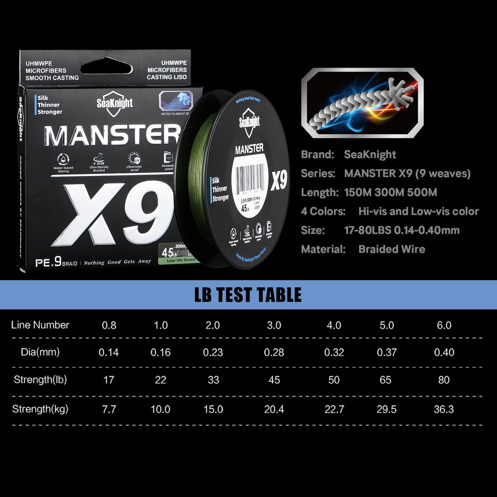 SeaKnight X9 zero-stretch braid delivers high sensitivity and stronger knots.