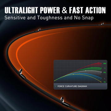 SEASIR Black Arrow ultralight rod sensitivity shown by fast-tip vibration.