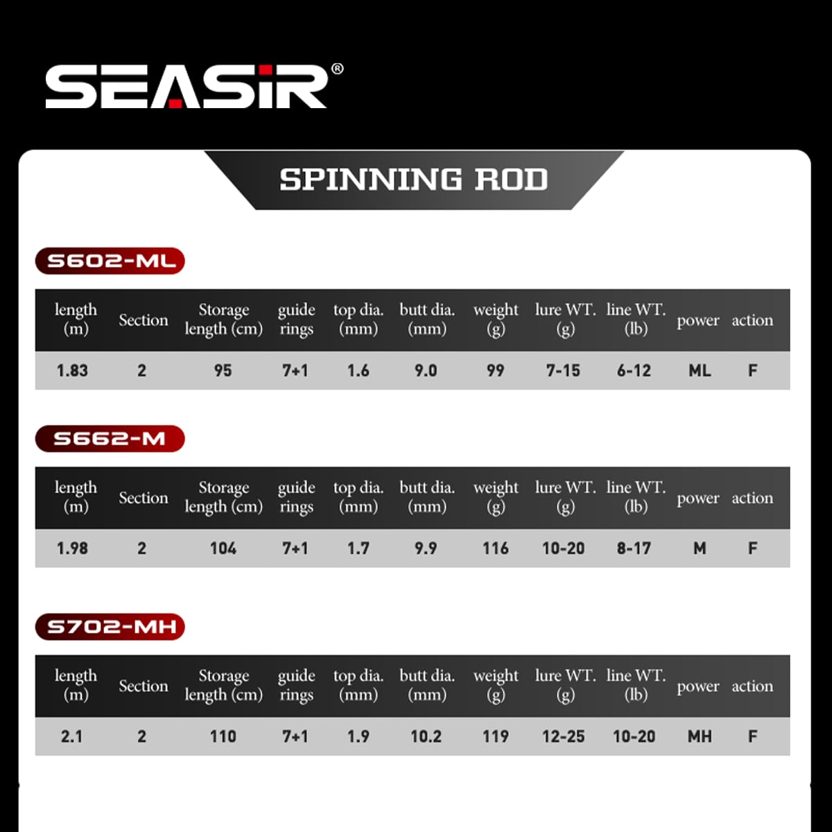 SEASIR CastX branding with fishing gear
