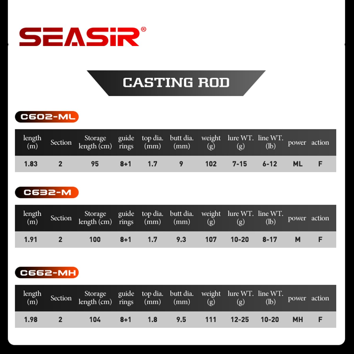 SEASIR CastX BFS rod suits saltwater and freshwater fishing scenarios.