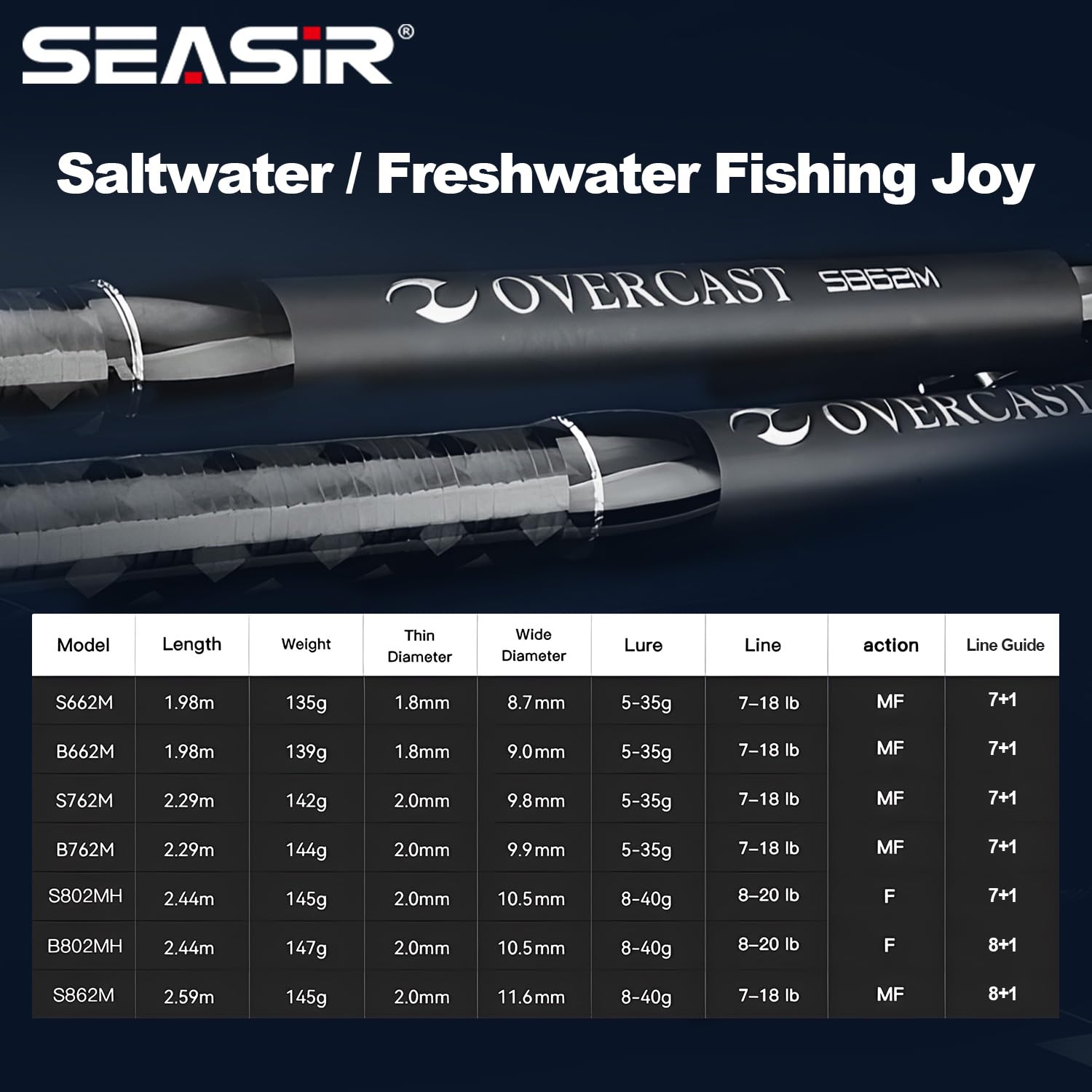 SEASIR Overcast X-shaped carbon weave adds strength without weight