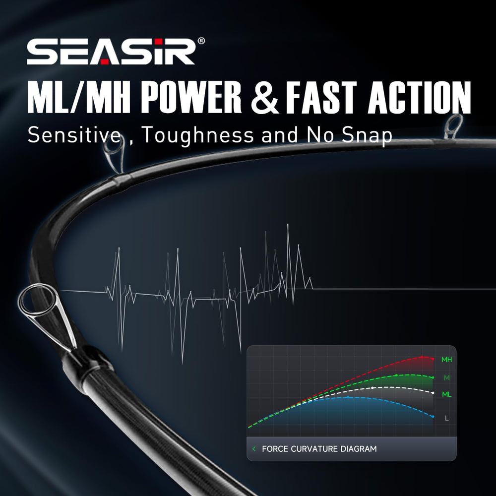 SEASIR Repeater II compact travel-rod fits in small spaces for on-the-go anglers