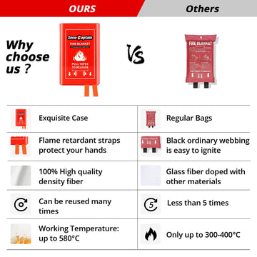 SecuCaptain car camping emergency blanket ready-to-store safety essential.