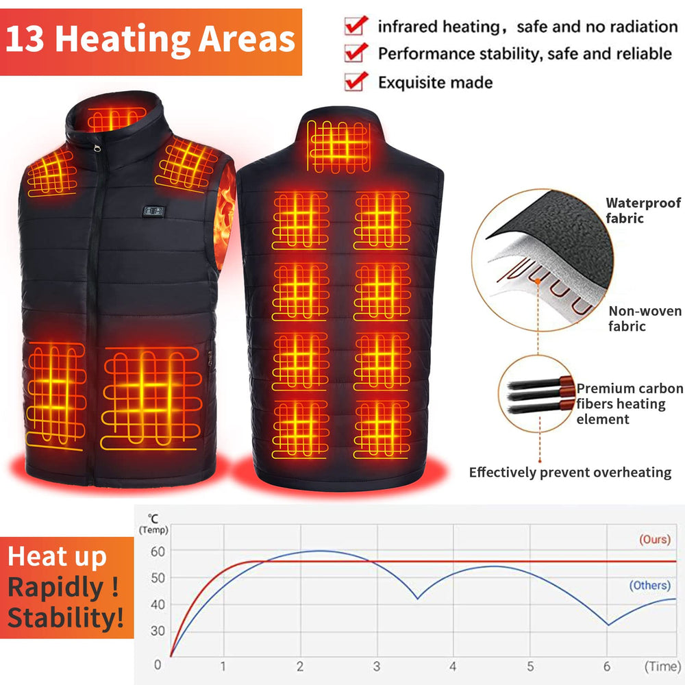 Seenew heated vest heat-zones diagram illustrates 13 targeted heating areas.