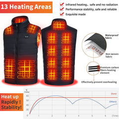 Seenew heated vest back heat zones diagram for full torso coverage