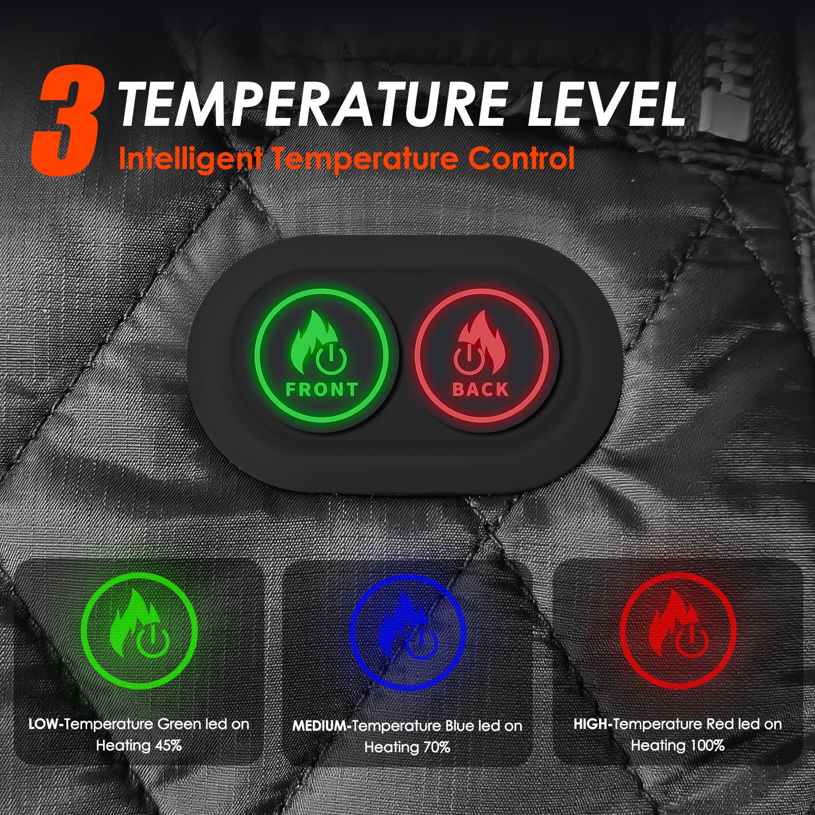 SEMANJLL heated vest heating zones detail showing six targeted zones