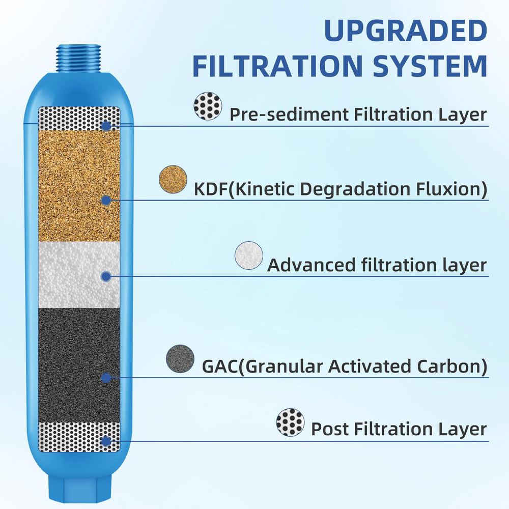 SETFE filter layers close-up showing GAC and KDF filtration.