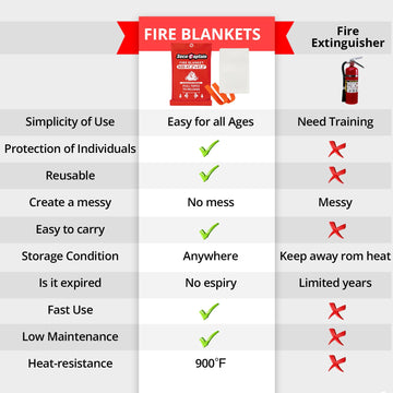 SecuCaptain compact-storage blanket stays within reach for emergencies.
