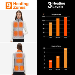 Sevdiea 16000mAh battery pack enables fast, long-lasting warmth.