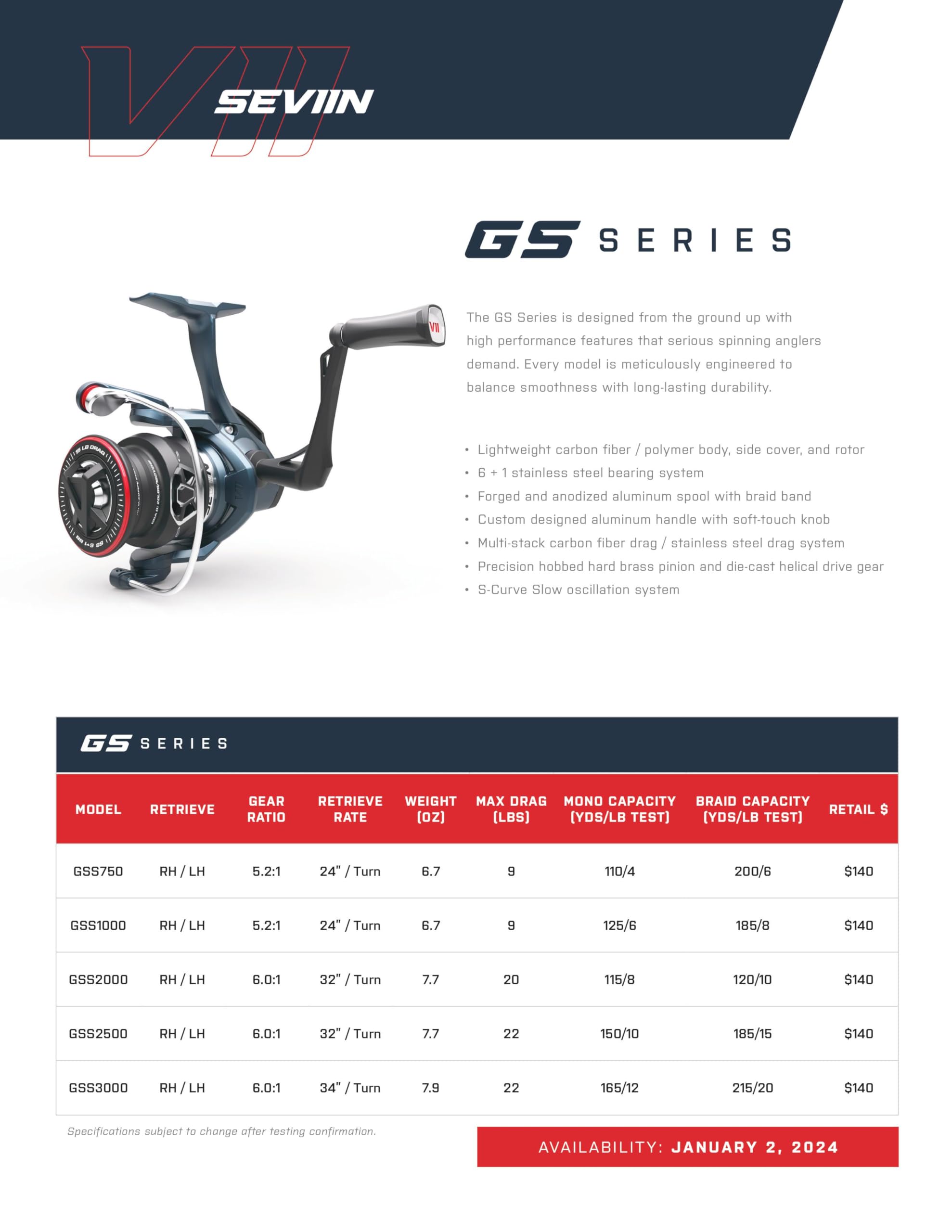 GS 750 braid band supports direct braid connection