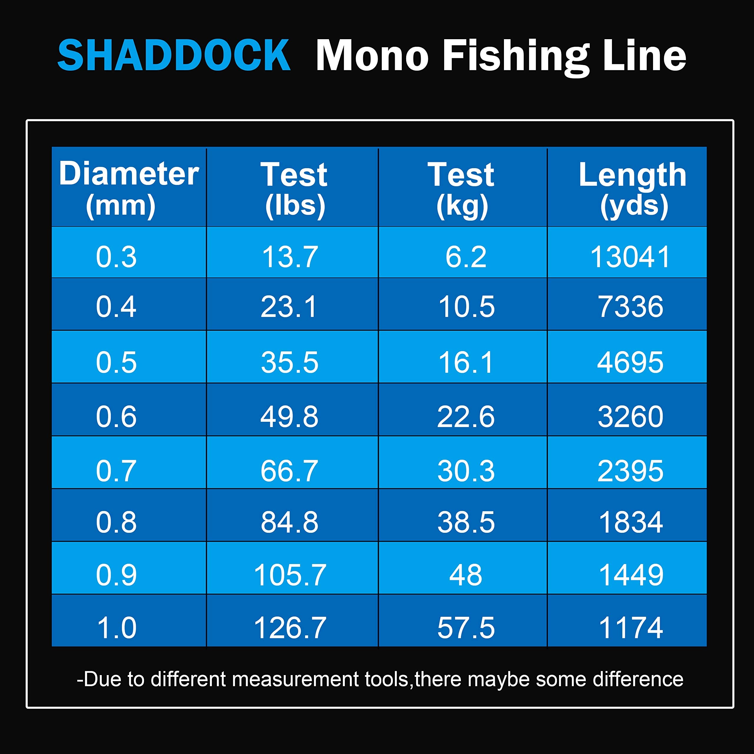 Shaddock monofilament offers smooth casting and low memory for easy starts