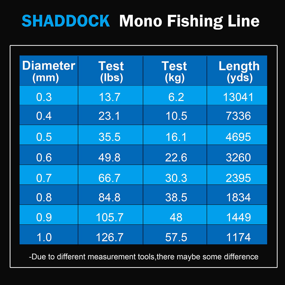 Shaddock monofilament offers smooth casting and low memory for easy starts
