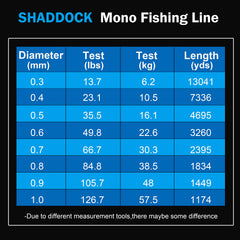 Shaddock monofilament offers smooth casting and low memory for easy starts