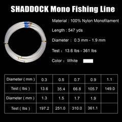 Shaddock monofilament line close-up highlights abrasion-resistant nylon for rugged fishing scenarios