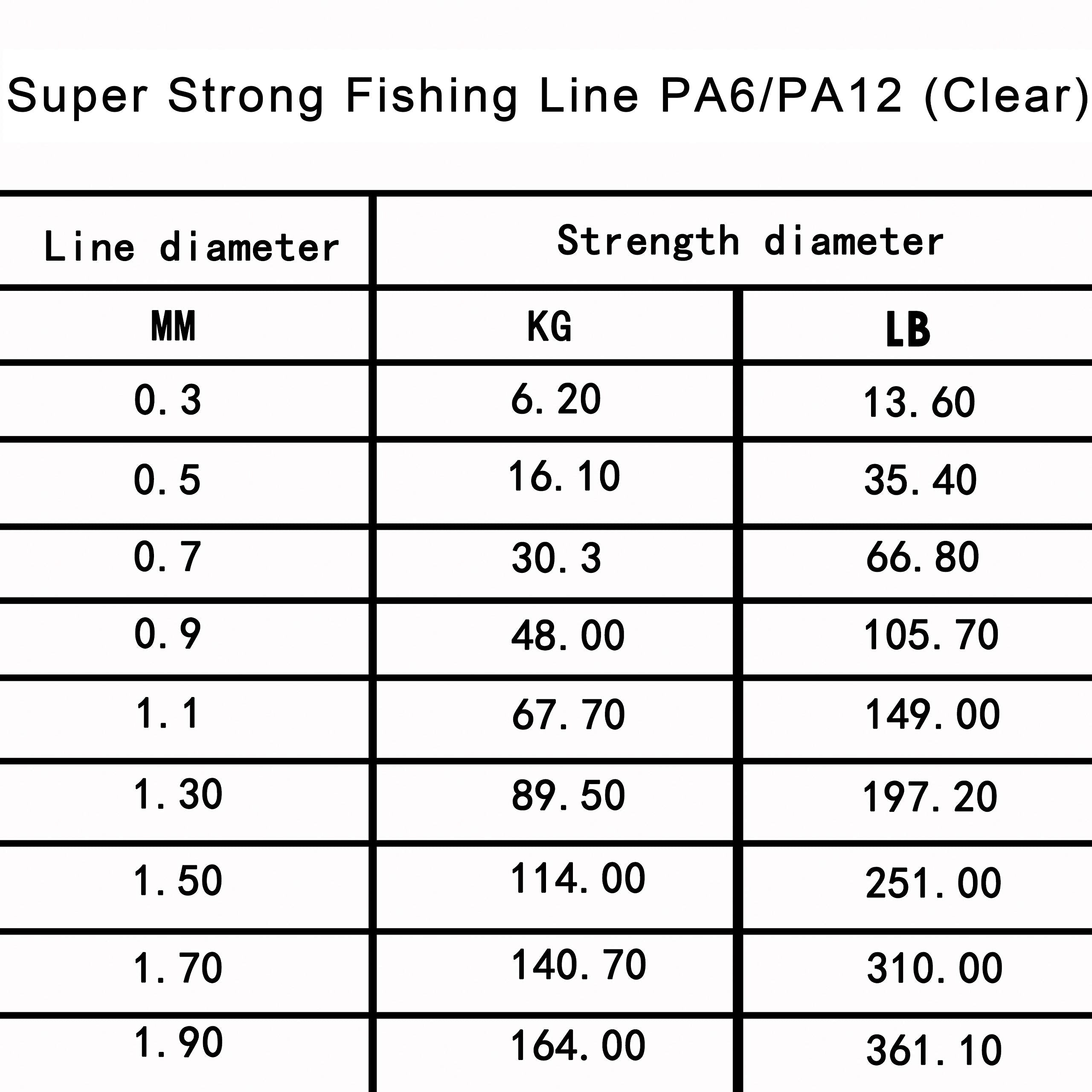 Shaddock monofilament line demonstrates easy knot tying and secure holds in practice