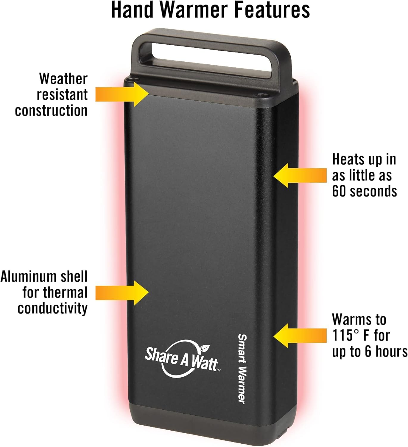 Share A Watt Smart Warmer with USB charger keeps devices powered on the go