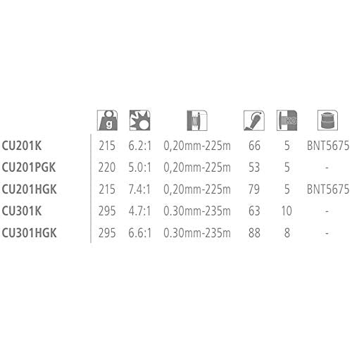 Shimano Curado 300K low-profile-layout offers balanced comfort during long casts.