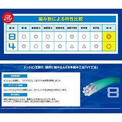 Line specifications: 300m length, multicolor, size 1.5, 32 lb test