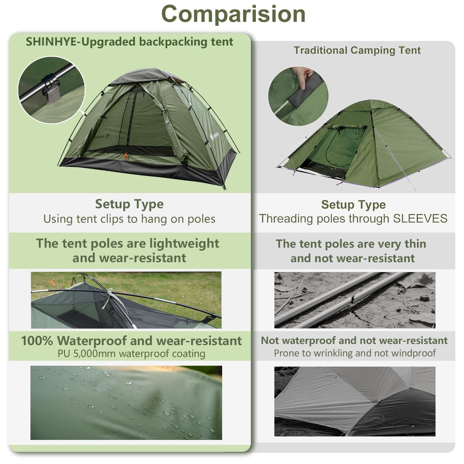 ShinHye backpacking tent outer shell provides windproof and rain-ready protection.