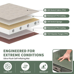 ShtNeeg memory-foam 19D support contours hips and shoulders.