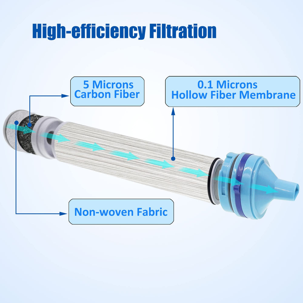 ShuRex filter straw closeup highlights filtration design for cleaner taste.