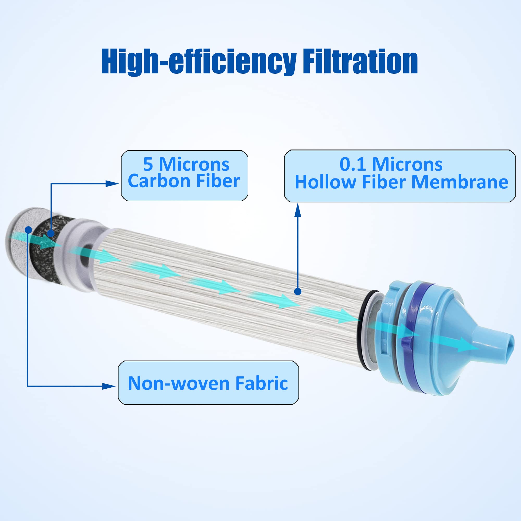ShuRex filter straw duo enabling quick access to water for groups.