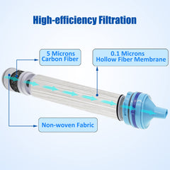 ShuRex filter straw duo enabling quick access to water for groups.