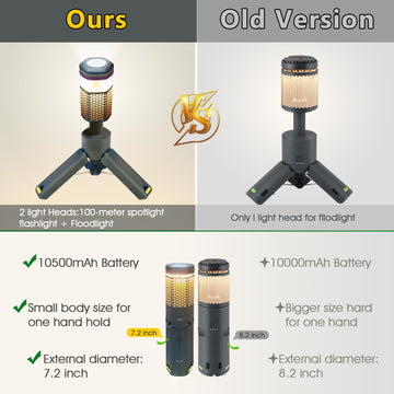 Siibbea camping lights with adjustable brightness and color temperature for versatile use