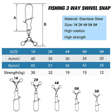 Three way barrel swivel rotating to prevent line twist
