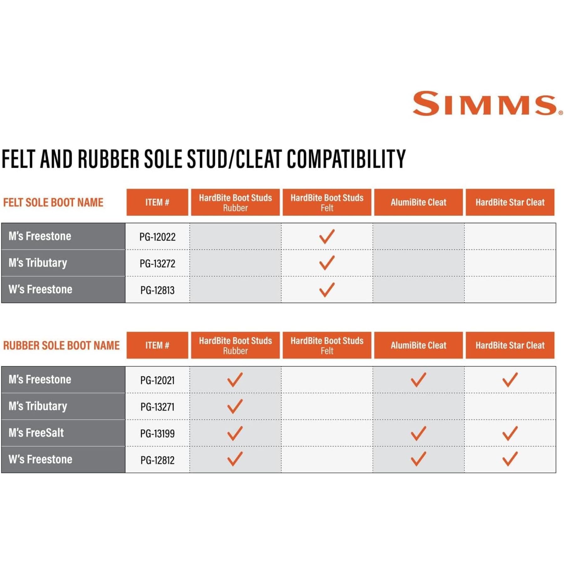 Simms Freestone studs sold separately enable customizable traction on demanding terrain.