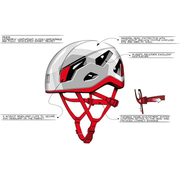 Singing Rock Penta side profile highlights ergonomic, secure fit.