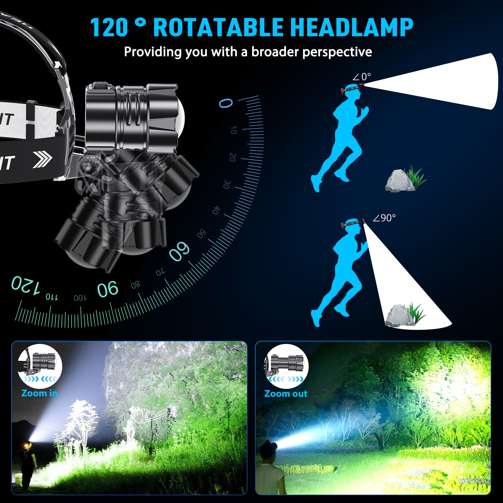 Sinvimes 4000 headlamp IPX7 durability and waterproof design