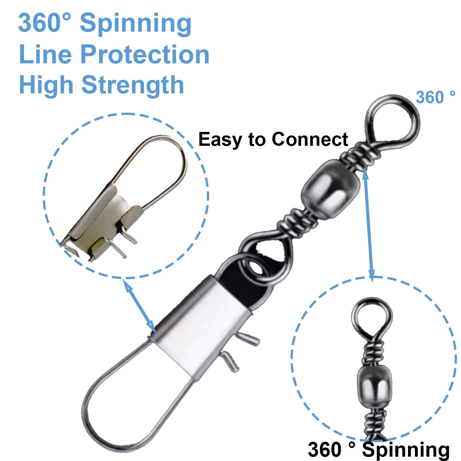 Breakdown of swivel sizes in the kit