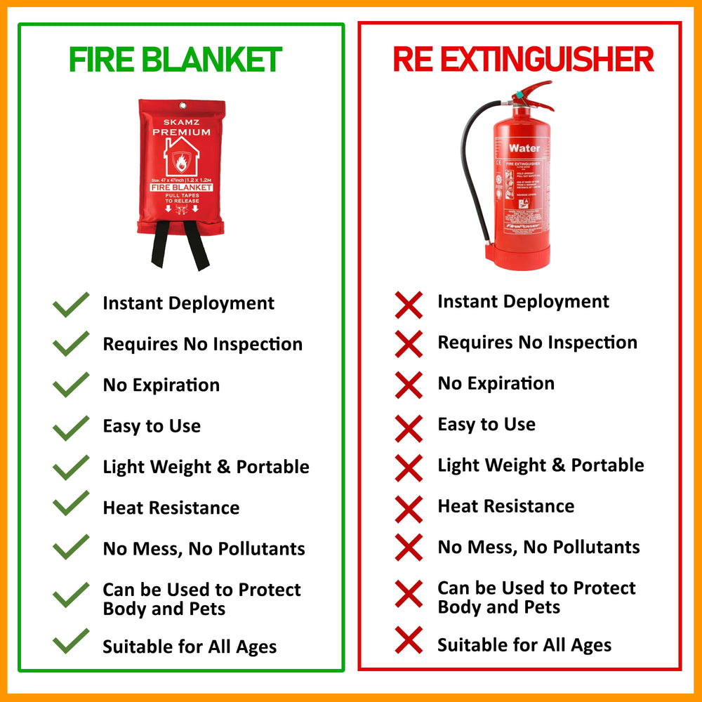 SKAMZ fire blanket used during camping for small fire control