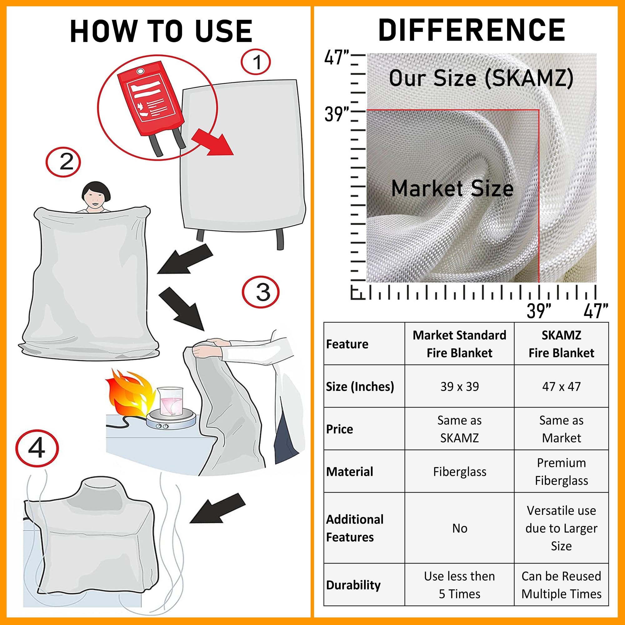 SKAMZ XL blanket mounted near the grill for immediate fire response