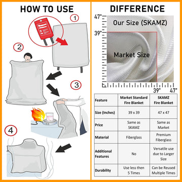 SKAMZ XL blanket mounted near the grill for immediate fire response