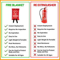 SKAMZ fire blanket pack-3 contents shown, ready to deploy multiple sites