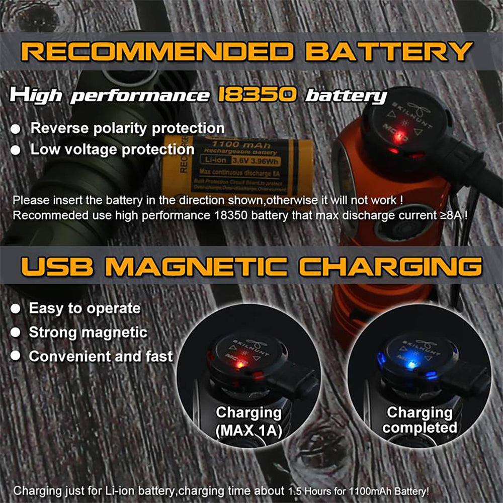 SKILHUNT H200 Mini red-beam mode highlighted for signaling and night navigation.