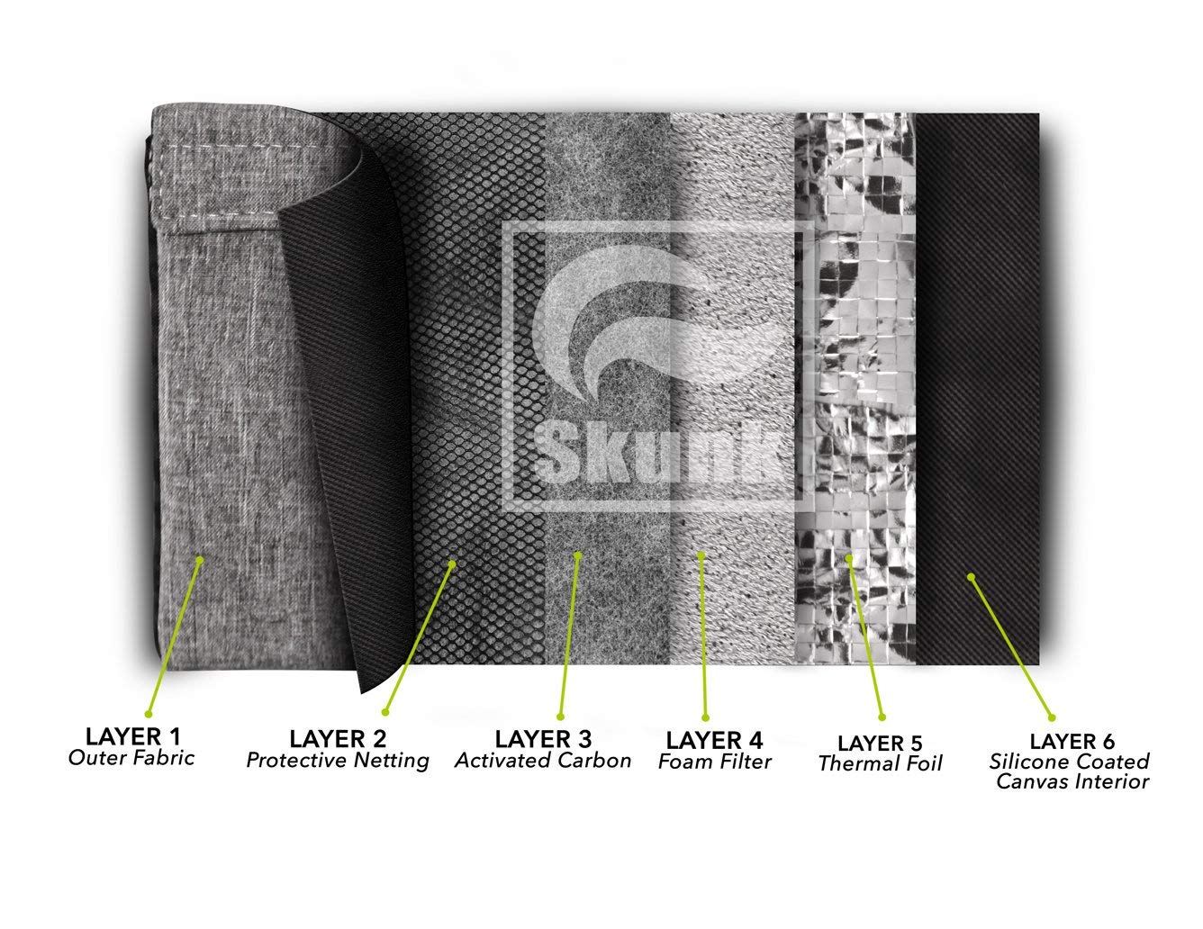 Skunk Duffle small 10in interior-dimensions label shows precise size for items.