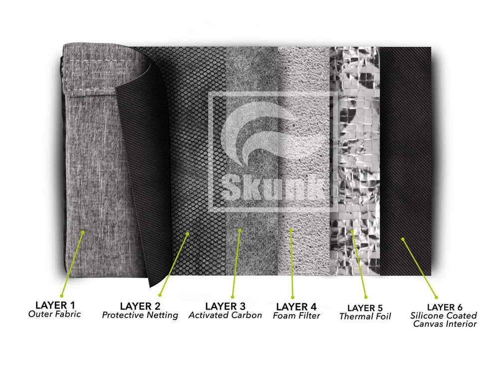 Skunk Duffle small 10in interior-dimensions label shows precise size for items.