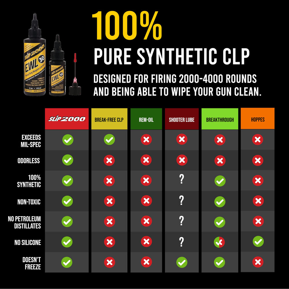 Slip2000 EWL30 coating film forming a long-lasting barrier on metal