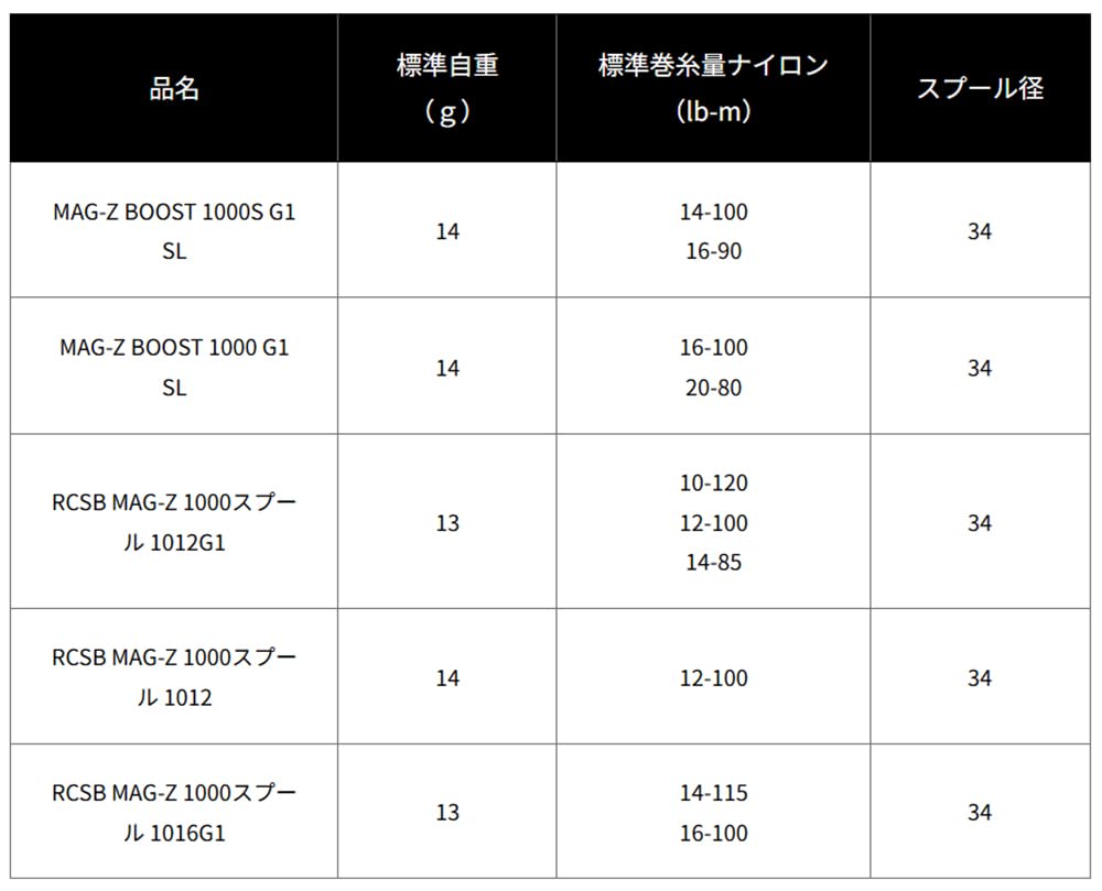 SLPWORKS Daiwa MAG Z BOOST 1000S spool in use for distance casting on water edge