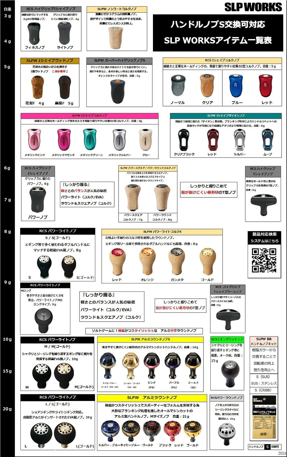 SLPWORKS SLPW round-knob design details reveal hollow feel and matte black finish