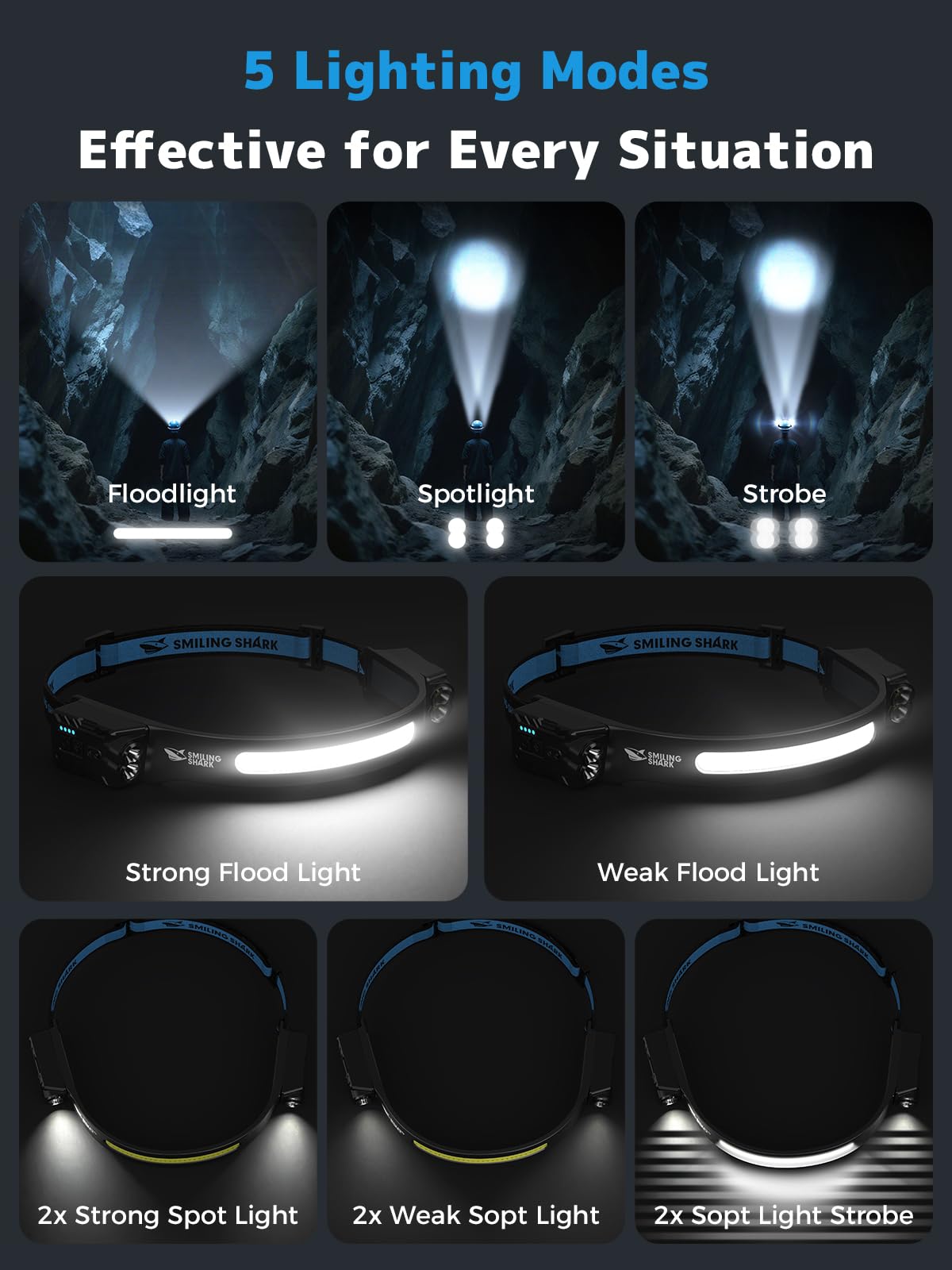 Smiling Shark TD-0123-S headlamp charging for rapid, ready-to-use power.