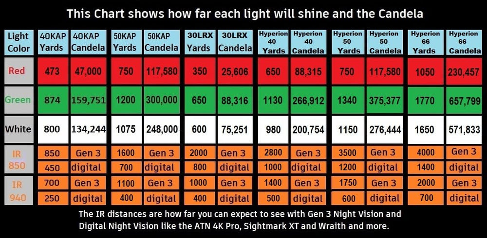 Sniper Hog Lights IR 850nm module provides invisible illumination