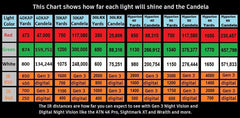 Sniper Hog Lights IR 850nm module provides invisible illumination