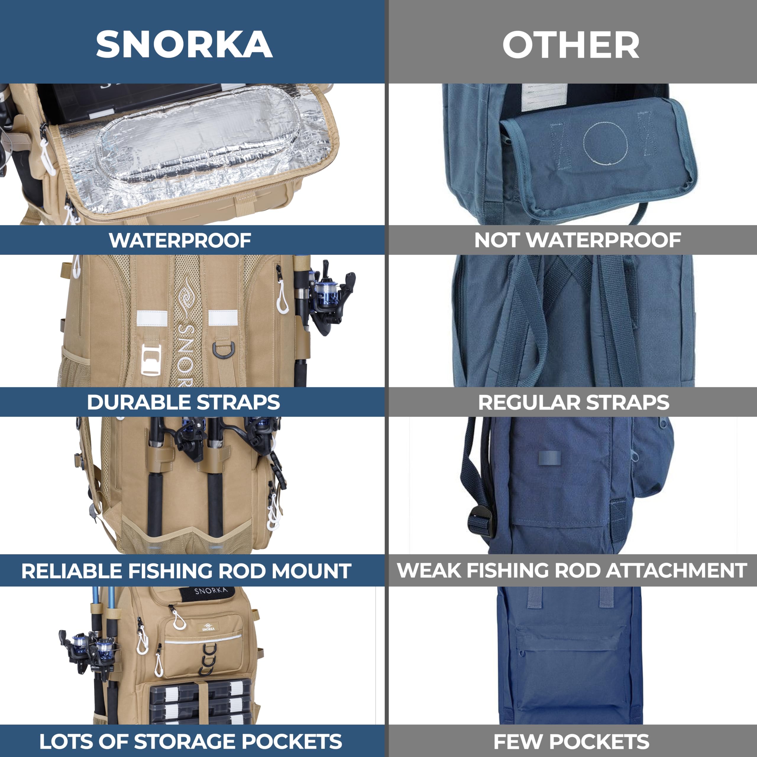 SNORKA waterproof bottom helps protect gear if you set the bag on damp surfaces.