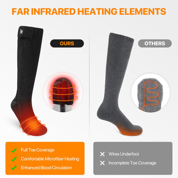 Snow Deer heated socks forefoot insteps coverage keeps toes warm.